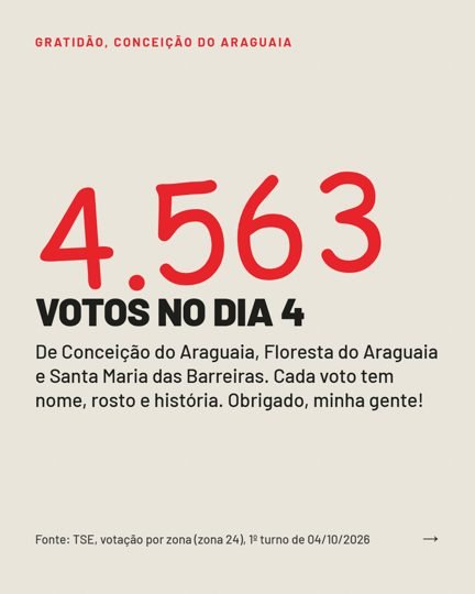 Card 2 do carrossel, agradecimento pelos votos