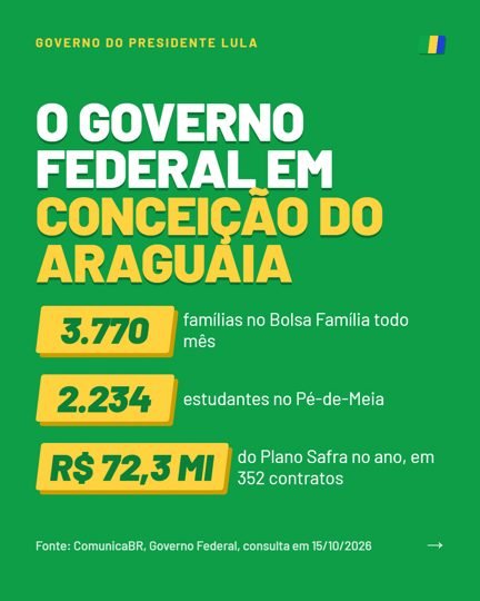 Card 4 do carrossel, o governo federal na cidade