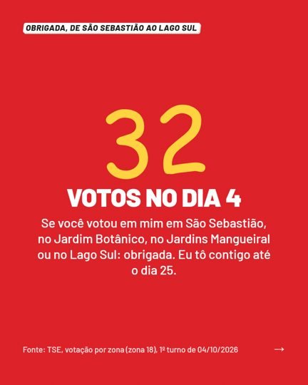 Card 2 do carrossel, agradecimento pelos votos