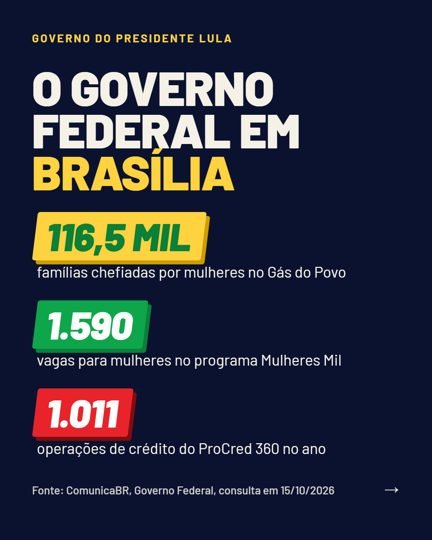 Card 4 do carrossel, o governo federal na cidade