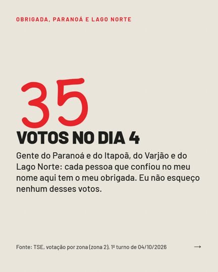 Card 2 do carrossel, agradecimento pelos votos