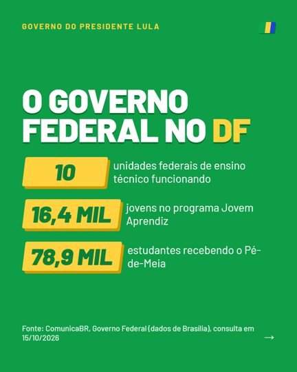 Card 4 do carrossel, o governo federal na cidade