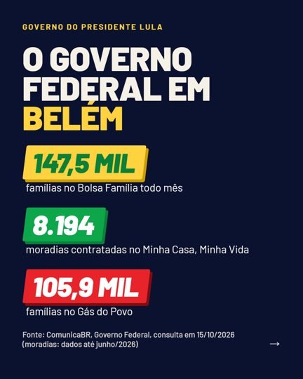 Card 4 do carrossel, o governo federal na cidade