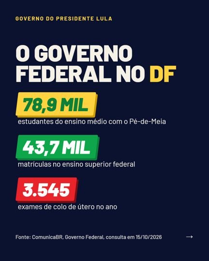 Card 4 do carrossel, o governo federal na cidade