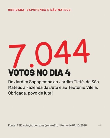 Card 2 do carrossel, agradecimento pelos votos