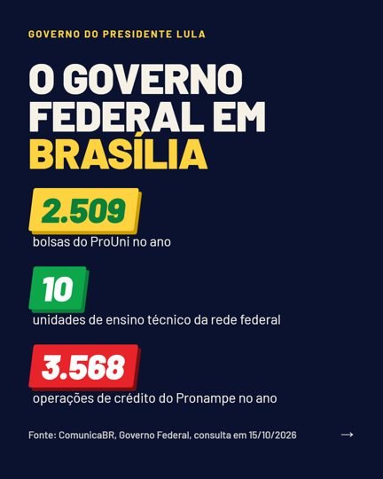 Card 4 do carrossel, o governo federal na cidade