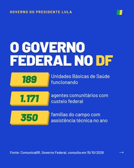 Card 4 do carrossel, o governo federal na cidade