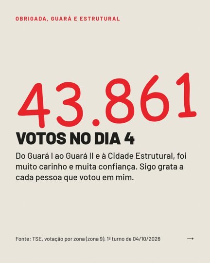 Card 2 do carrossel, agradecimento pelos votos