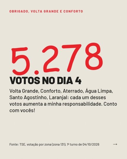 Card 2 do carrossel, agradecimento pelos votos