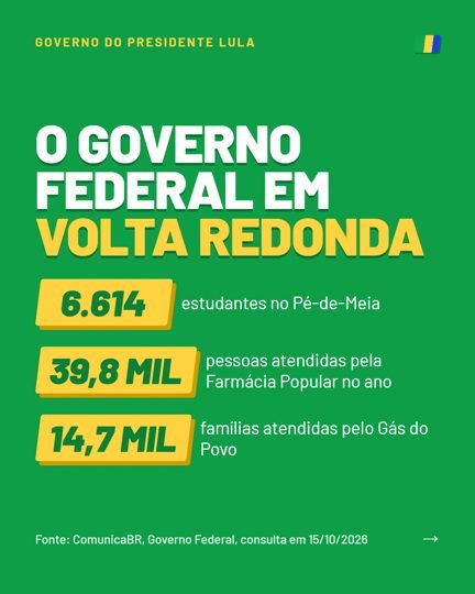 Card 4 do carrossel, o governo federal na cidade