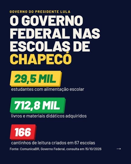 Card 4 do carrossel, o governo federal na cidade