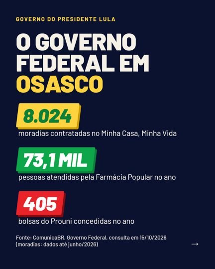 Card 4 do carrossel, o governo federal na cidade