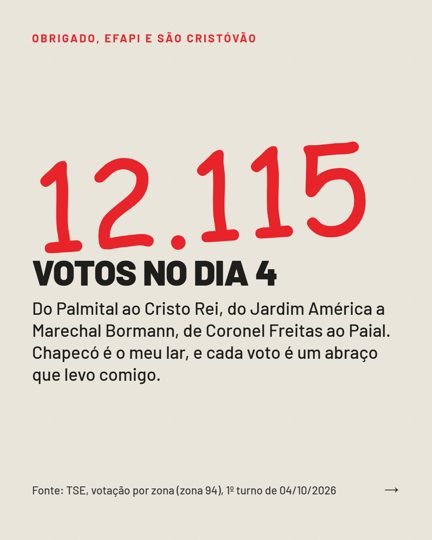 Card 2 do carrossel, agradecimento pelos votos