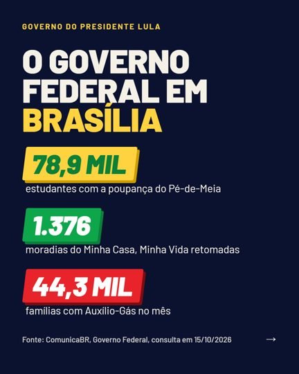Card 4 do carrossel, o governo federal na cidade