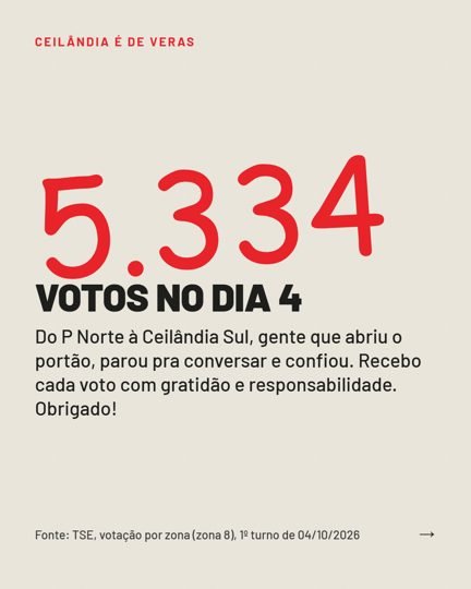 Card 2 do carrossel, agradecimento pelos votos