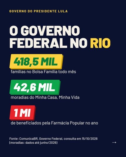Card 4 do carrossel, o governo federal na cidade