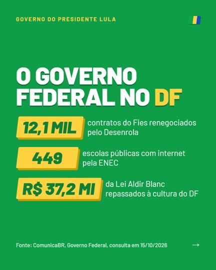 Card 4 do carrossel, o governo federal na cidade