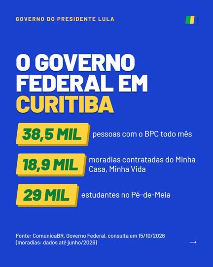 Card 4 do carrossel, o governo federal na cidade