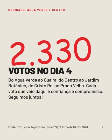 Card 2 do carrossel, agradecimento pelos votos