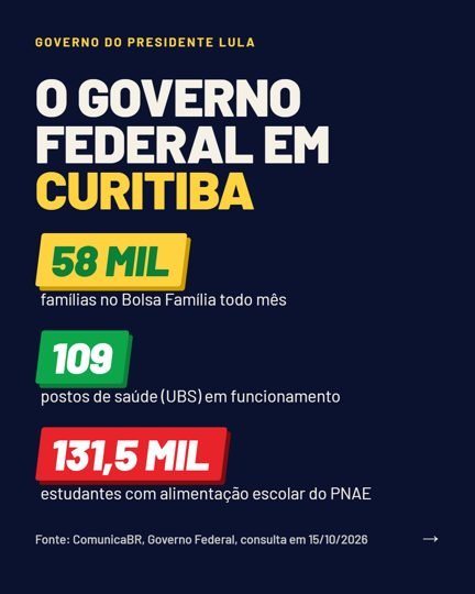 Card 4 do carrossel, o governo federal na cidade